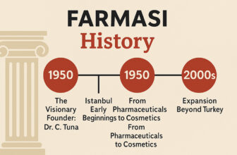 Europe Farmasi History Brand