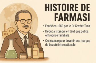 Histoire de Farmasi Europe