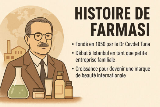 Histoire de Farmasi Europe