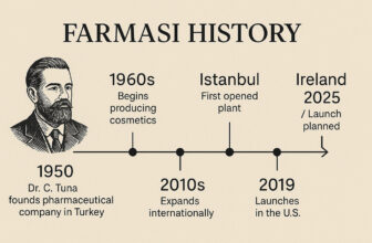 Farmasi in Ireland