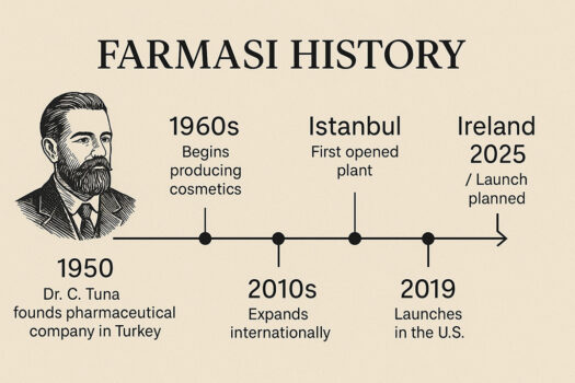 Farmasi in Ireland