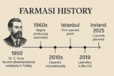 Farmasi History in Ireland