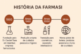 História Farmasi