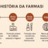 Catálogo Farmasi España