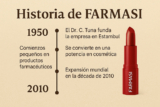 Historia de Farmasi